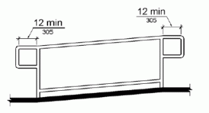 handicap railing requirements