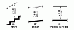 Ada Compliance Agsstainless Com