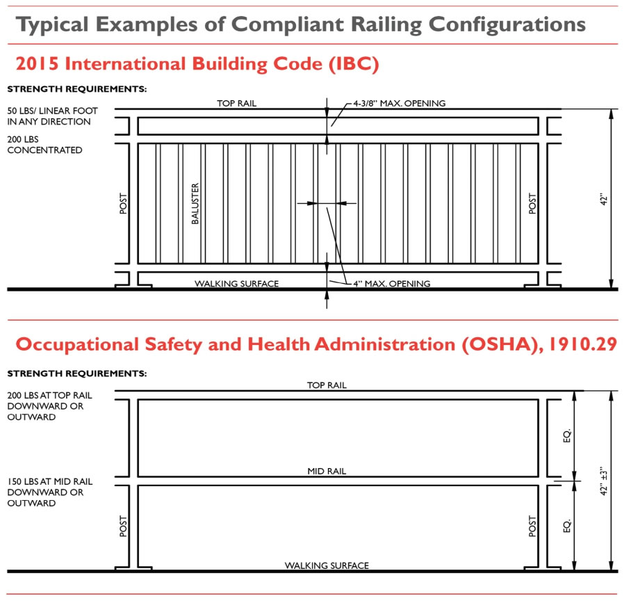 Balcony Railing Code Requirements - Image Balcony and ...