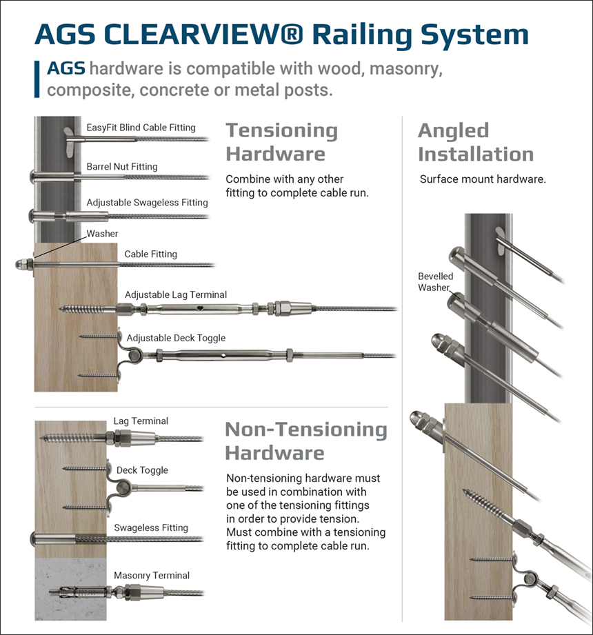 This infographic shows the various types of hardware used to install cable railing. Fittings to tension cable railing and fittings for the end of a cable run.