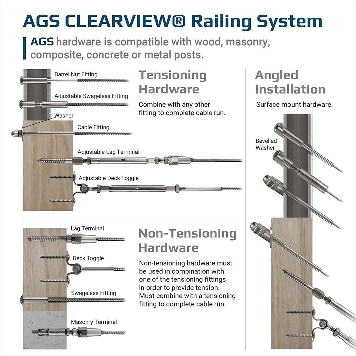 This infographic includes various types of hardware that AGS Stainless sells for cable railing systems