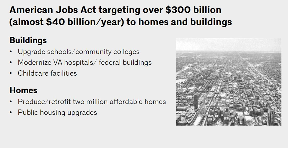 American Jobs Act targeting over $300 billion (almost $40 billion/year) to homes and buildings)