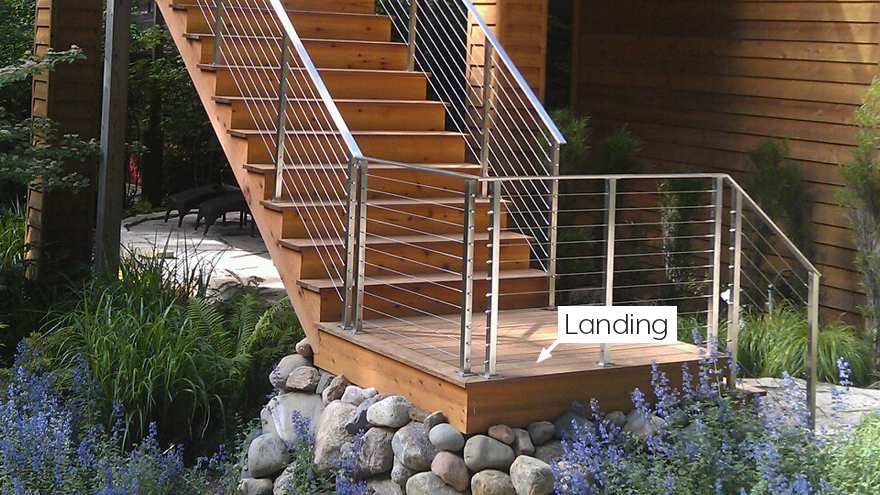 Stair railing terminology. Illustrated photo of landing.